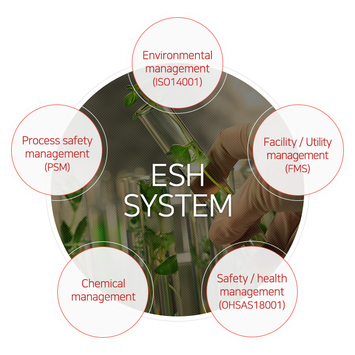 ESH 시스템