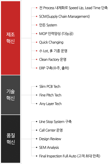 경영전략개요